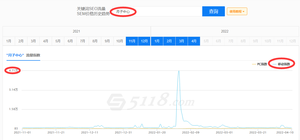月子中心线上推广方案