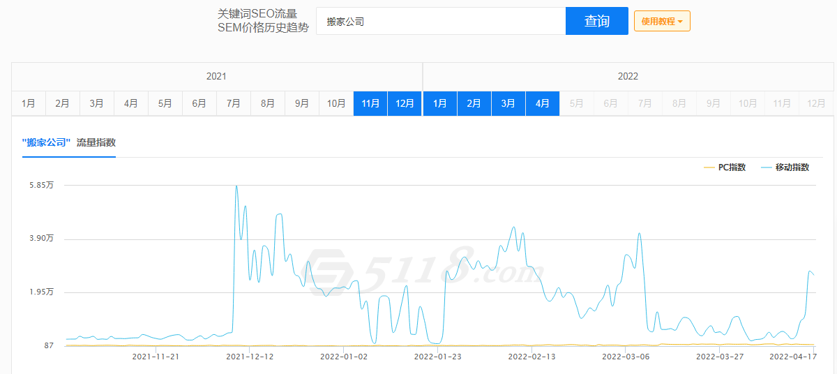 搬家公司网络推广平台