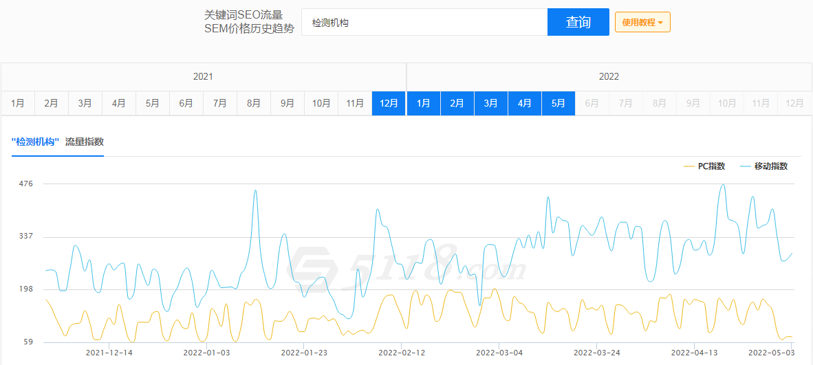 检测行业怎样做网络推广