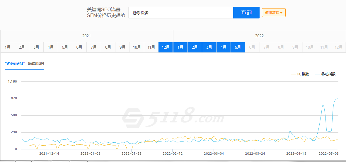 游乐设备网络推广