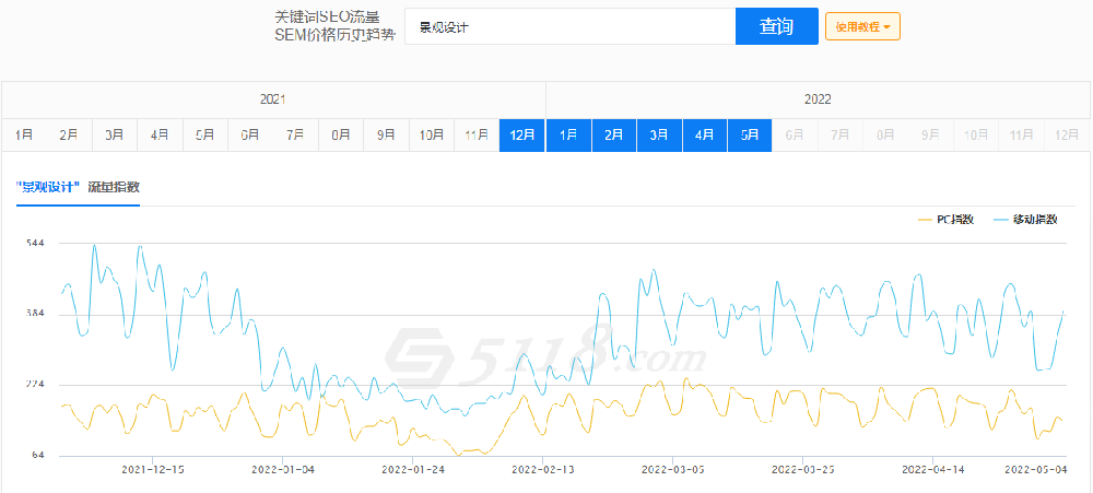 景观设计公司如何推广<?php $test=
