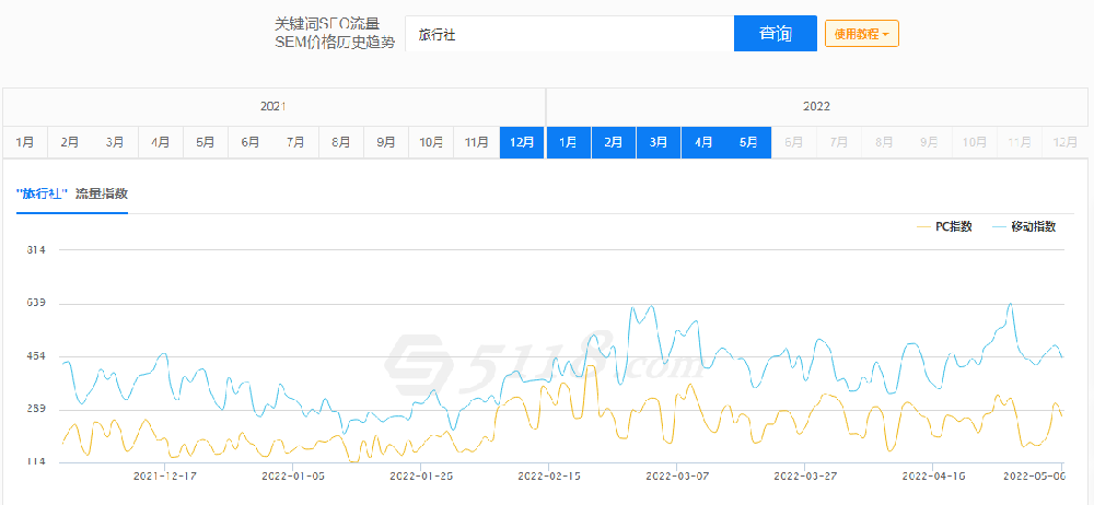 旅行社网络推广<?php $test=